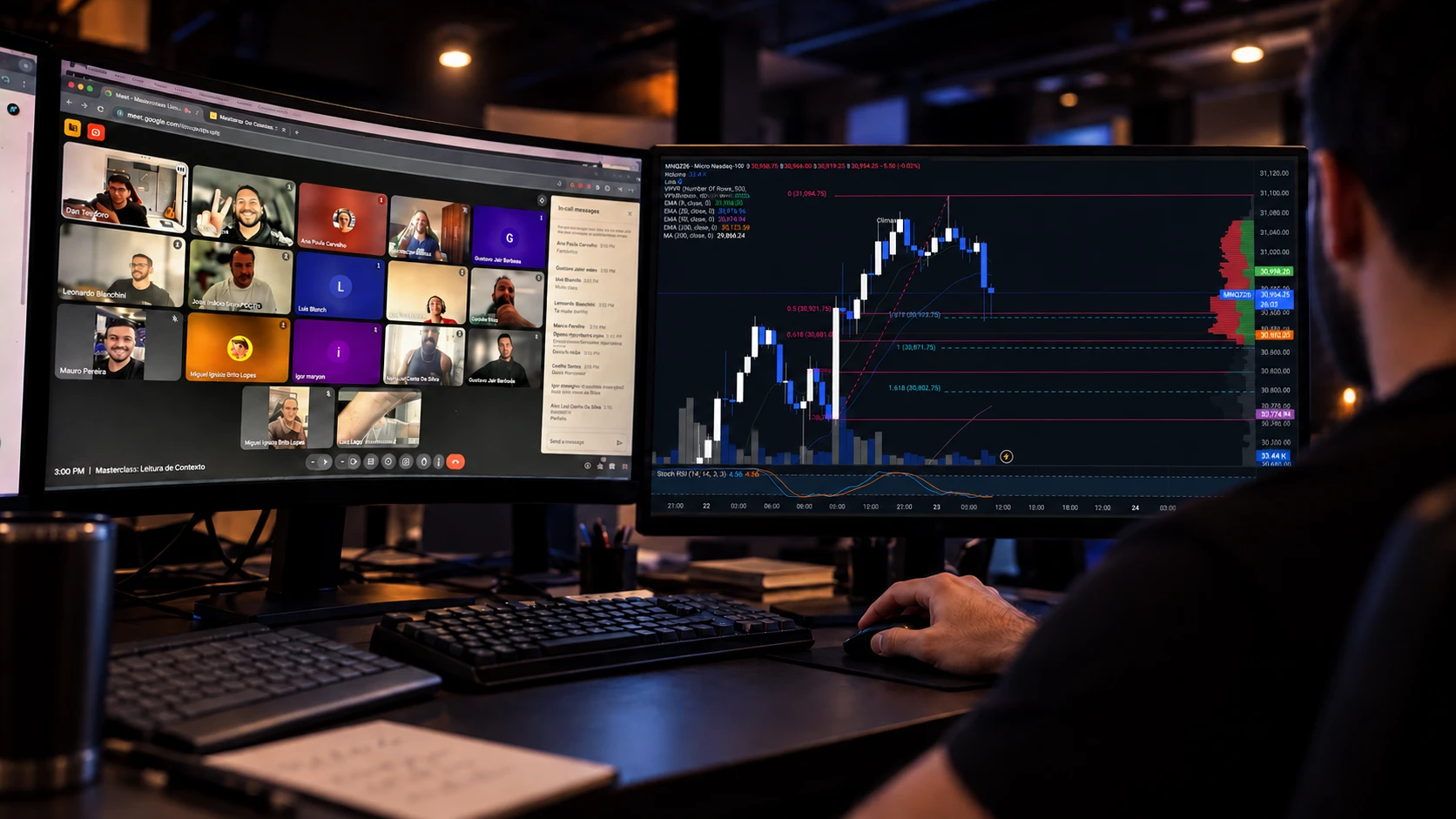 Sala TAT Live: videochamada com os membros em um monitor e gráfico do Micro Nasdaq no outro